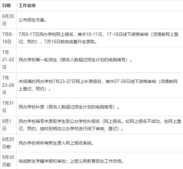 义务篮球训练的最佳实践方案_0