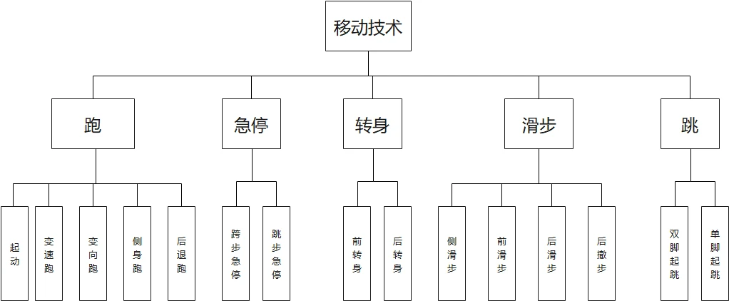 篮球训练教案和进度表_1